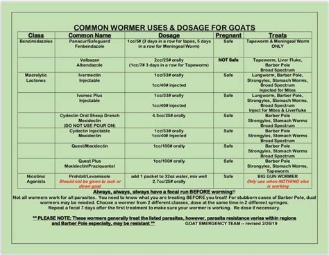 Panacur Dosage Chart For Kittens