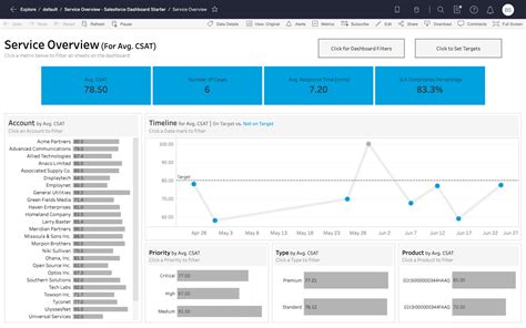 How To Create Dashboard In Tableau Public | Brokeasshome.com