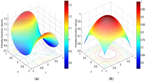 Econometrics | Special Issue : Spatial Econometrics