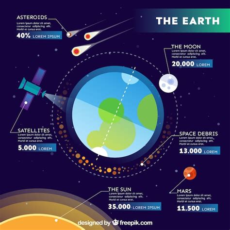 Earth Infographic