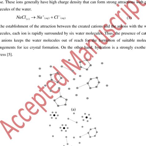 Comparison of thermodynamic curve of hydrate formation and the curve of... | Download Scientific ...