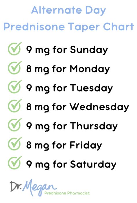 How to Taper Prednisone - Printable Taper Chart | Dr. Megan