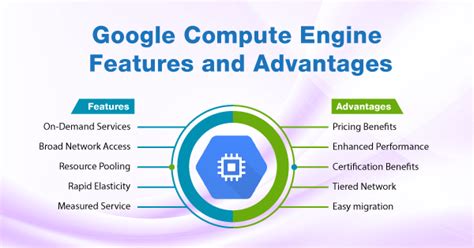 Google Compute Engine: Features and Advantages - Whizlabs Blog