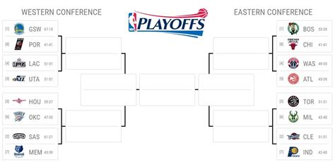 The NBA playoff bracket - Business Insider