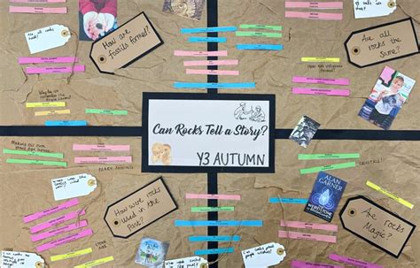 Curriculum Maps | Gatley Primary School