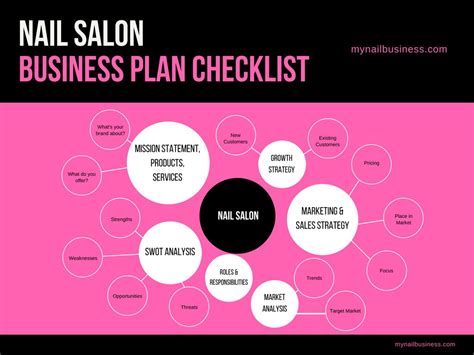 Creating the Perfect Nail Salon Business Plan