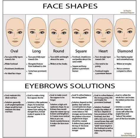 Eyebrow Shape According to Face Form | Eyebrows for oval face, Perfect eyebrow shape, How to do ...