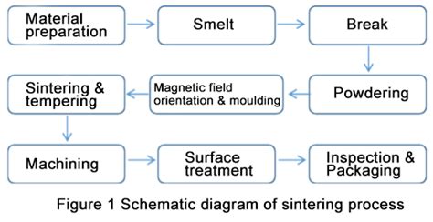 What Are the New Sintering Methods of Zirconia Ceramics? – Zirconium Metal