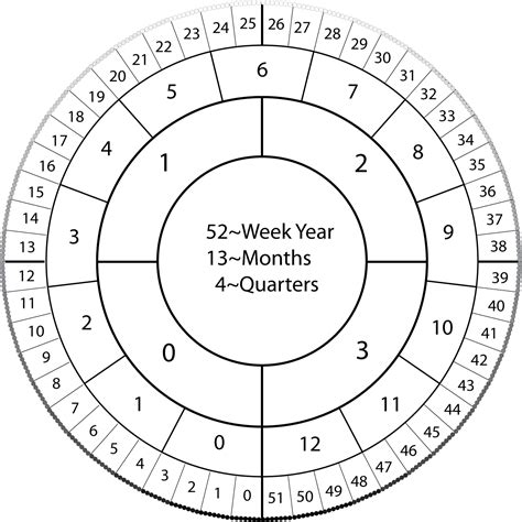 Difference between Julian and Gregorian calendar