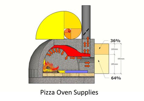 Pizza Oven Design for Wood-Fired & Brick ovens | Pizza Oven Supplies