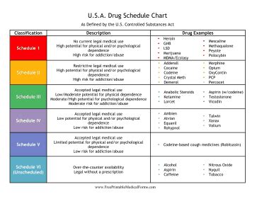 Printable Controlled Substances Chart