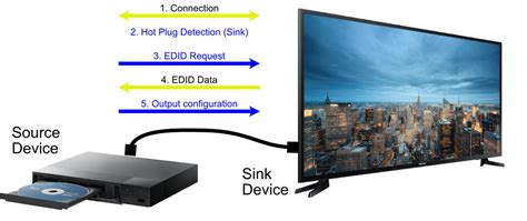 EDID Really Helps HDMI Connections - Usually! - 8K Association