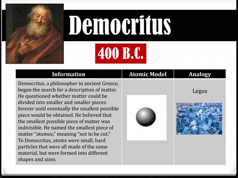 Aristotle Atomic Theory