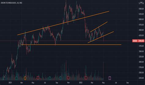 DIXON Stock Price and Chart — NSE:DIXON — TradingView