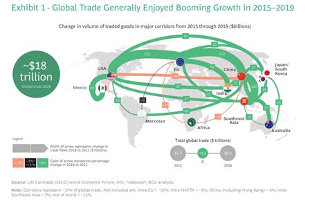 Redrawing the Map of Global Trade