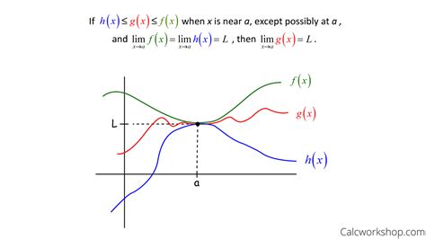 Squeeze Theorem Worksheets