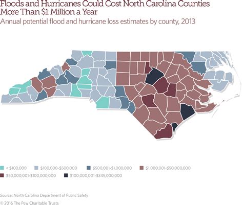 North Carolina | The Pew Charitable Trusts