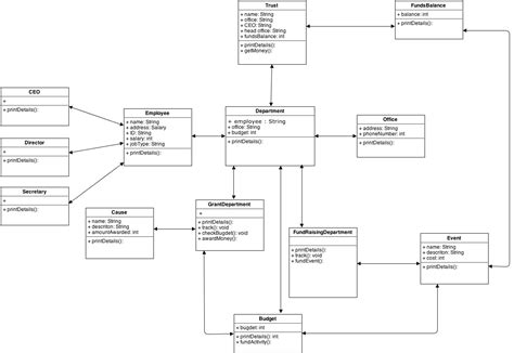 Implementing UML diagram to Java - Stack Overflow