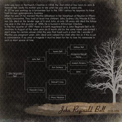 Family Tree Book Layout Simple 32+ Super Ideas