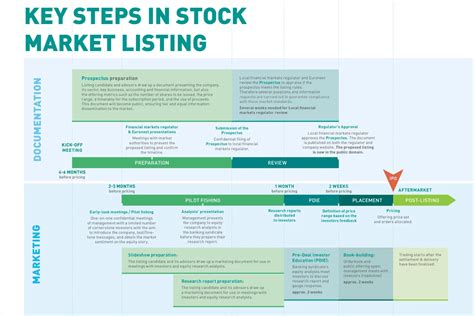 IPO (Initial Public Offering): definition and process | Euronext