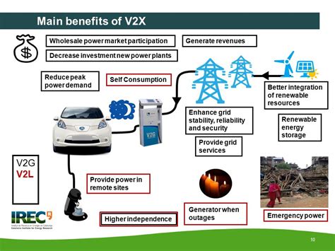 Insights on V2X Technology ARCHI - Symposium Applied Research on Charging Infrastructure 24th ...