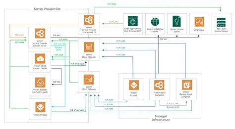 [DIAGRAM] Computer Ports Diagram - MYDIAGRAM.ONLINE