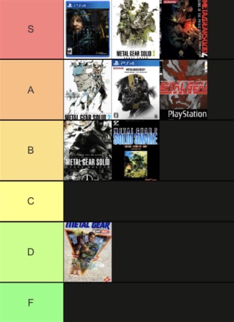 Tier list of Kojima games I’ve played. : r/kojimapro