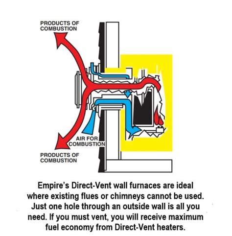 Empire Wall Heater Parts – Paulbabbitt.com