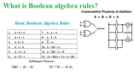Logic Gates Truth Tables Boolean Expressions | Cabinets Matttroy