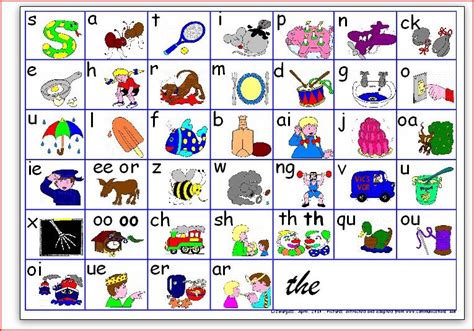 Jolly Phonics Cards Printable Phonics Phonic | alphabetlettersfun