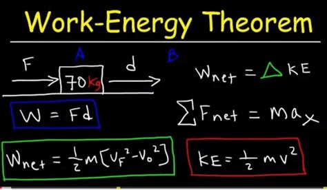 Everything You Need To Know About Work Energy Theorem