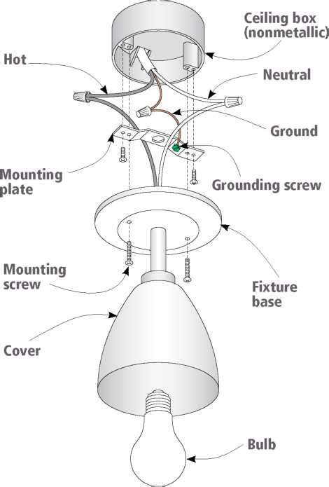 Installing Light Fixture - How to Replace It | DIY Home Improvement