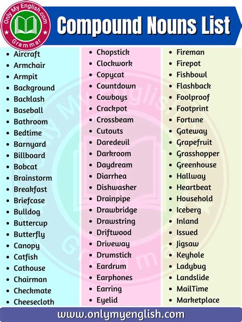 Compound Nouns List in English » OnlyMyEnglish | Nouns, Nouns grammar, Learn english words