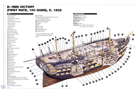 Cross-section of a model 17th-century merchantman ship.[1520x711] : r ...