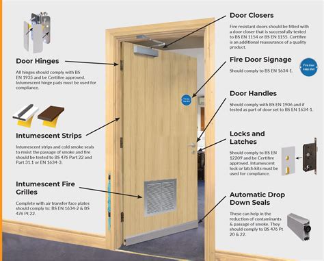 Fire Door Inspection Surveys UK Fire Safety, 55% OFF