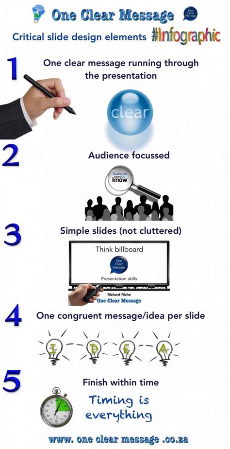 Slide design tips: Number of slides | Slide design, Presentation skills training, Design