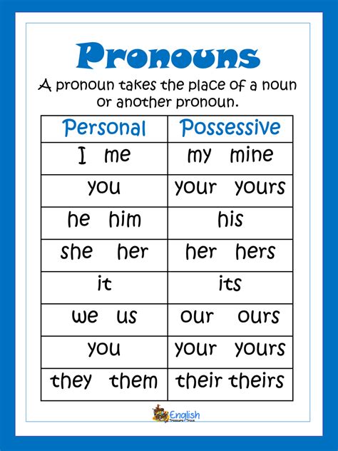 Pronouns Poster For Grade 7