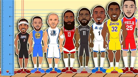 The Best Point Guard at Every Height! (NBA Height Comparison Animation ...