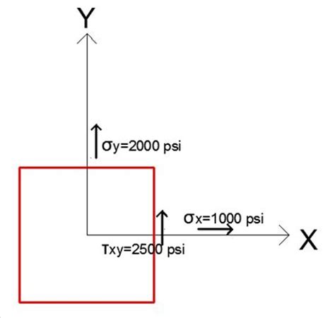 Calculation Example – Plane stress. | thestructuralengineer.info