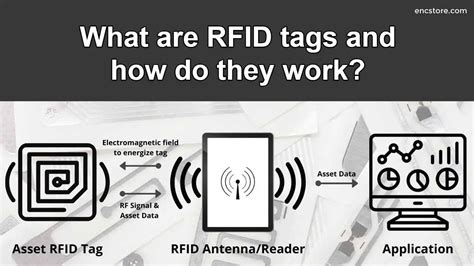 What Are RFID Tags And How Do They Work?