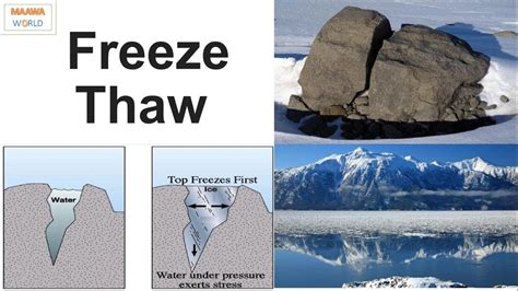 Freeze Thaw Weathering