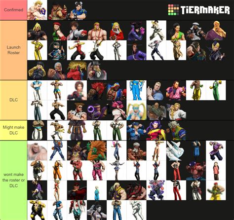 Sf Roster Tier List Community Rankings Tiermaker 27744 | Hot Sex Picture