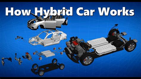 How Hybrid Cars Work - animation and major components - Hybrid car engine - Hybrid car 2023 ...