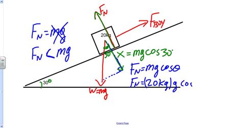 How To Find Force At An Angle