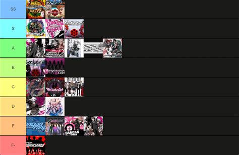 Danganronpa Series and Fangames Tier List (template in comments) : r/danganronpa