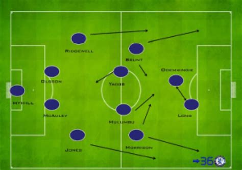 Pre-Match Analysis: West Brom vs Chelsea - LONDONSFIRST