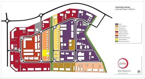 SOHAR Port and Freezone - Alchetron, the free social encyclopedia