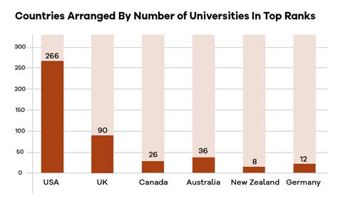 Times World University Rankings 2023 - Check Best Global Universities: USA, Canada, UK & Australia