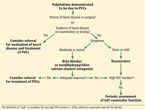 Premature ventricular contractions: Reassure or refer? | Cleveland ...