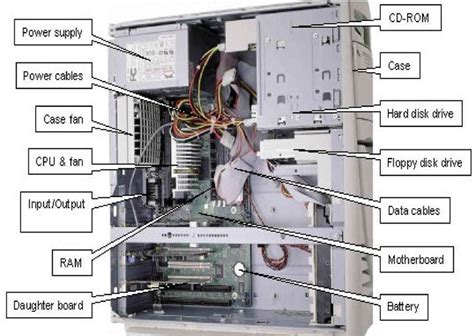 The system unit is a case that contains electronic components of the computer used to process ...